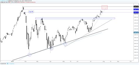 S P 500 DAX FTSE Forecast FOMC NFPs BoE In Week Ahead Nasdaq