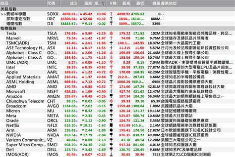 【0410盤前新聞】關鍵通膨數據公布前 輝達跌逾2 美股變化不大；新內閣成形 520概念股暖身 Miller的投資沙龍