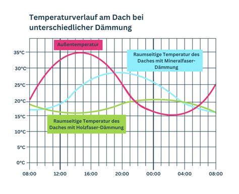 D Mmstoffe Im Vergleich