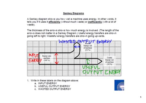 Sankey Diagrams Teaching Resources