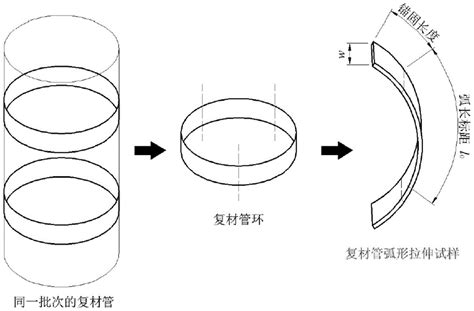 一种测量复材管环向弹性模量和泊松比的新型试验方法