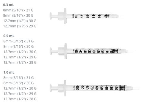 How To Read Syringe Needle Sizes – excel-medical.com