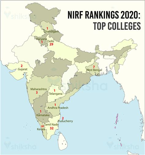 Nirf Ranking Top Colleges Universities In India