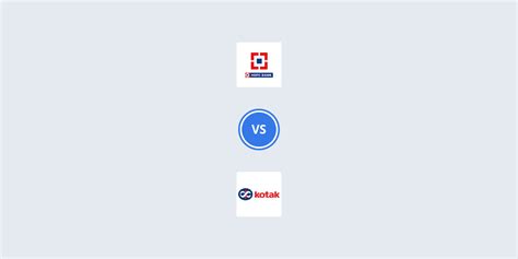 Hdfc Bank Vs Kotak Mahindra Comparably