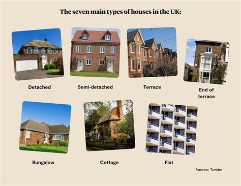 types  houses   uk tembo blog