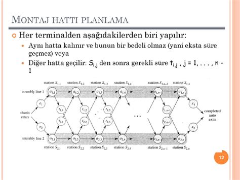 Algoritmalar II Ders 2 Dinamik Programlama Yöntemi ppt indir