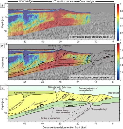 A Normalized Pore Pressure Ratio Overlaid On The Seismic Reflection