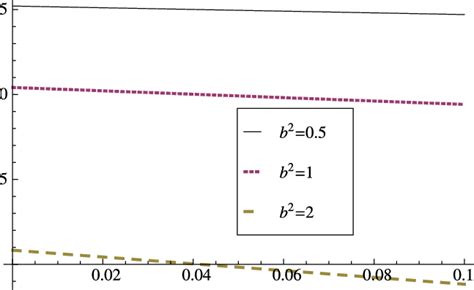 Equation of state parameter of dark energy has been plotted versus the ...