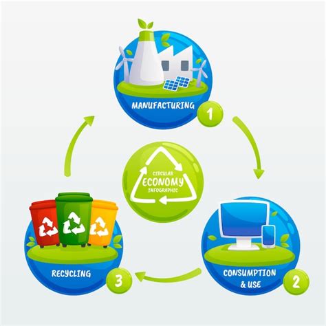 Infográfico de economia circular desenhado à mão Vetor Grátis