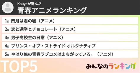 Kouyaさんの「青春アニメランキング」 みんなのランキング