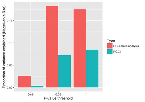 R Ggplot2 Weighted Bar Plot With Position Dodge Stack Overflow Images