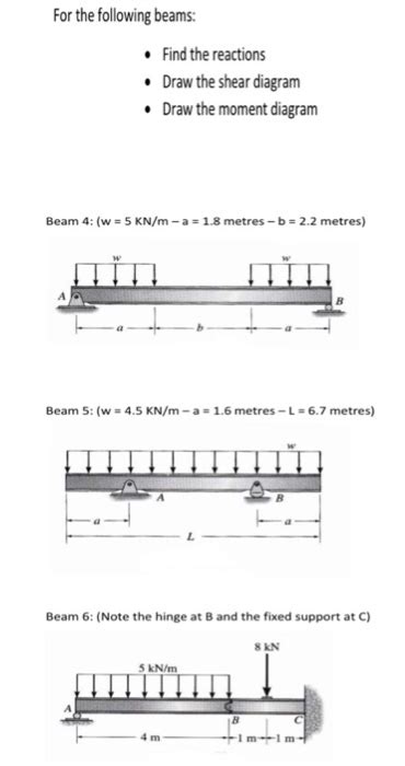 Solved For The Following Beams Find The Reactions Draw