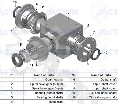 Cubic Miter Gearbox Description Cubic Miter Gearbox Description