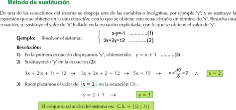 M Todo De Sustituci N Sistema De Ecuaciones De Ejercicios Resueltos