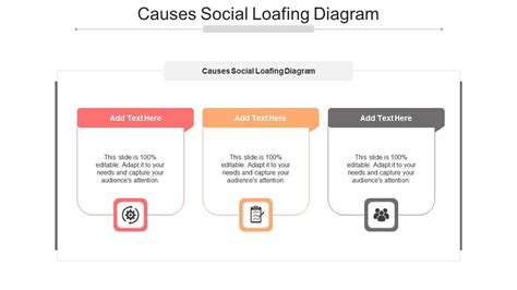 Social Loafing Examples