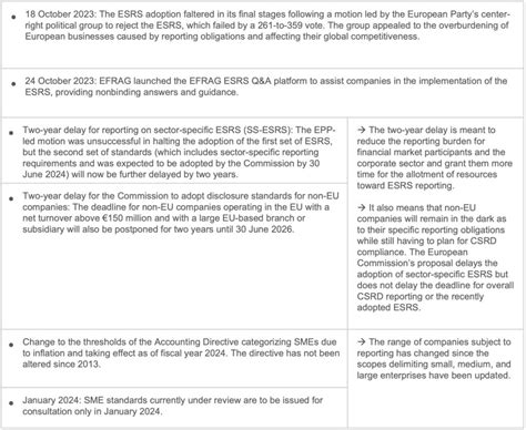 The European Sustainability Reporting Standards Esrs Esrs E3