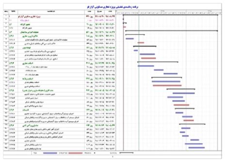 تهيه برنامه زمان بندي پروژه به همراه کنترل پروژه