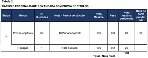 Concurso Nacional Unificado Bloco 8 Confira Os Cargos E Vagas Para