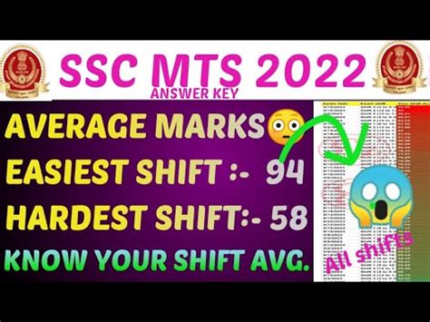 SSC MTS 2022 RANK IQ ALL SHIFTS AVERAGE MARKS NORMALISATION IN ALL