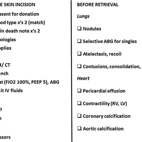 Thoracic organ transplant checklist with two hard stops: one before ...