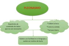 Pleonasmo Definici N Significado Usos Y Ejemplos