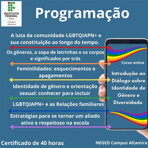 Introdução Ao Diálogo Sobre Identidade De Gênero E Diversidade Sexual