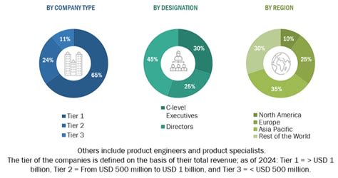 Hydrogen Storage Tanks And Transportation Market Size Share Trends