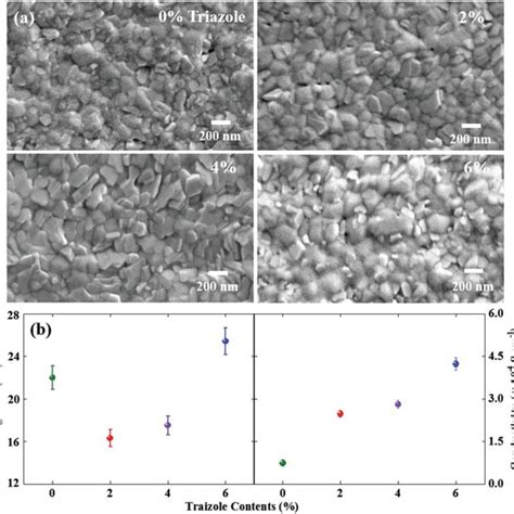 A Uvvis Evolution And B Xrd Patterns Of The α Cspbi 2 Br Perovskite Download Scientific