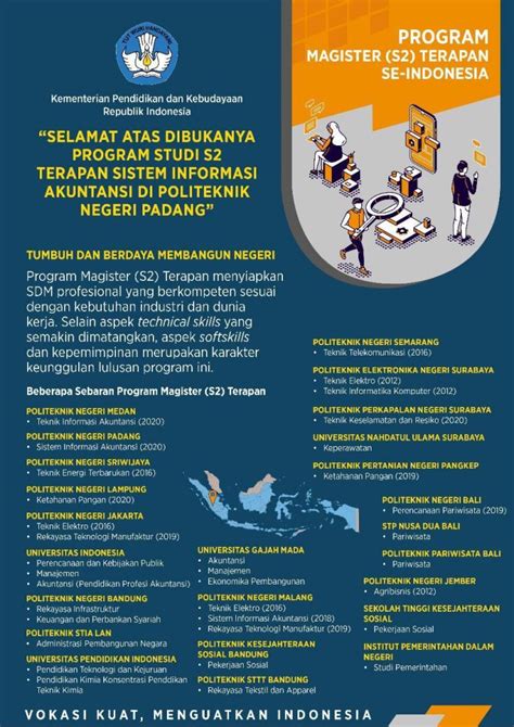 Politeknik Terbaik Di Indonesia Newstempo