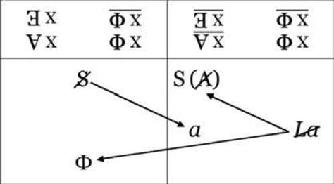 The Formulae Of Sexuation Download Scientific Diagram