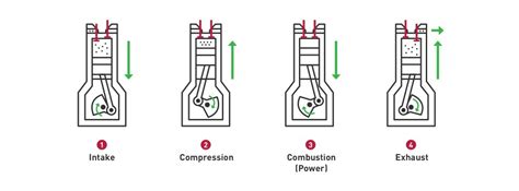 Diesel Engine Vs Gasoline Engine