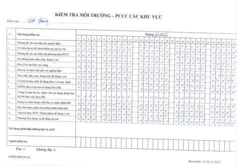 Quy trình giám sát và đo lường môi trường PHƯỚC THÀNH GROUP TẬP