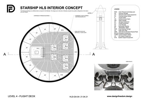 Starship HLS - Design for Space