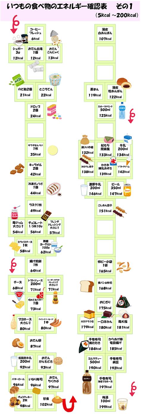 食べ物のエネルギー確認表その1 国立障害者リハビリテーションセンター