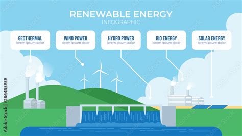 Infographic Of 5 Renewable Energy Sources With Geothermal Energy Wind