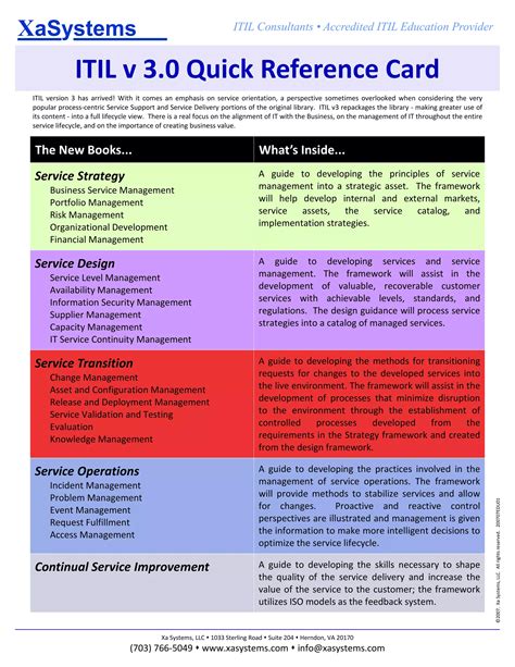 Itil V3 Quick Reference Guide Pdf