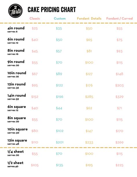 cake pricing 6
