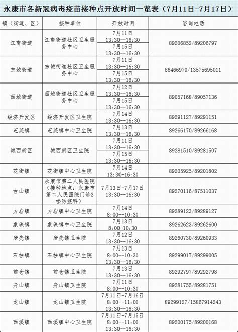 最新！永康市免费核酸采样点和新冠疫苗接种点公布