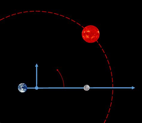 Earth Moon Rotation Animation