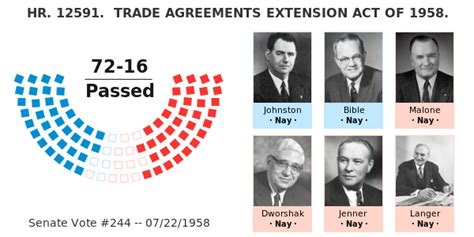 Hr Trade Agreements Extension Act Of Govtrack Us