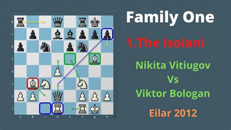 1 7 The Isolani Pawn Structure ကစပသသပခက Nikita Vitiugov