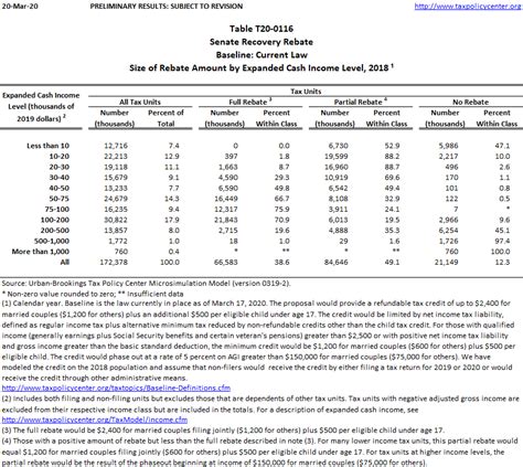 T20 0116 Senate Republican Recovery Rebate Size Of Rebate Amount By