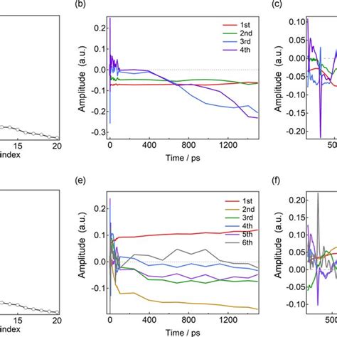 Figure S1 1 H Nmr Spectrum Of 2 In Dmso D6 Solvent Peaks