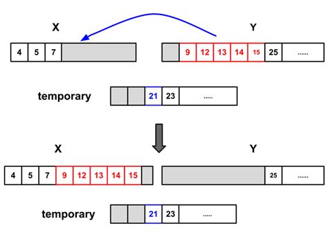 Timsort Algorithm In Javascript Sorts ~ Developers And Programing