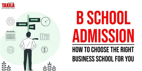 B School Admission: How to Choose the Right Business School for You