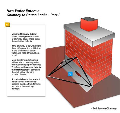 Proper Chimney Flashing Diagram