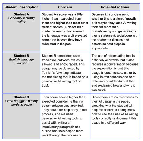 One Size Does Not Fit All Interpreting Turnitins Ai Writing Score