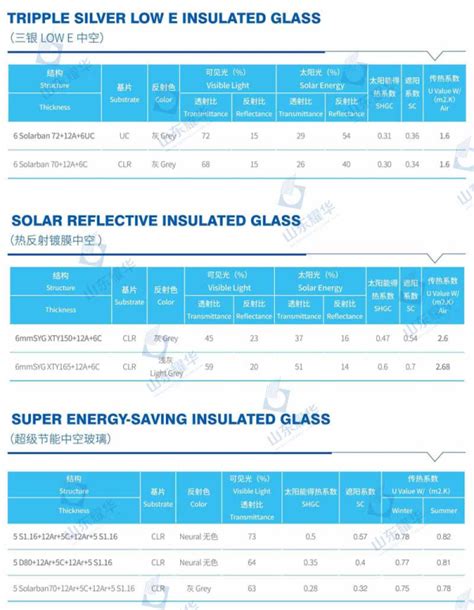 Low E Glass Yaohua Glass