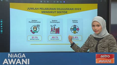 Niaga Awani Data Statistik Rekod Pelaburan Diluluskan