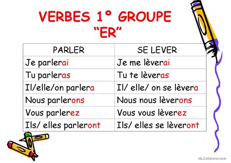 Le Futur Simple Fran Ais Fle Powerpoints